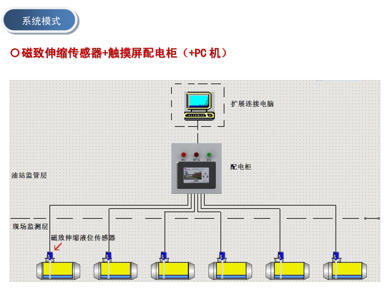 磁致伸缩好色先生TV视频下载传感器应用