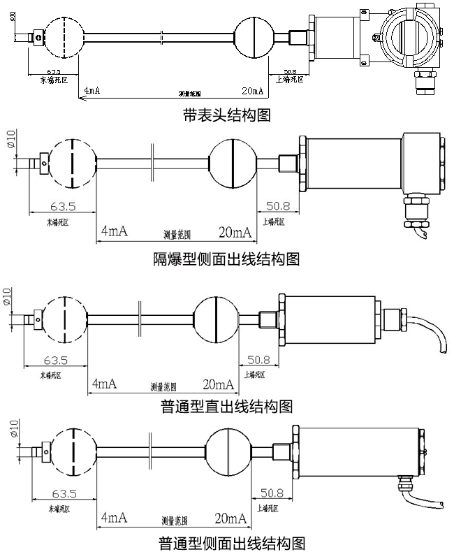 磁致伸缩好色先生TV视频下载计尺寸