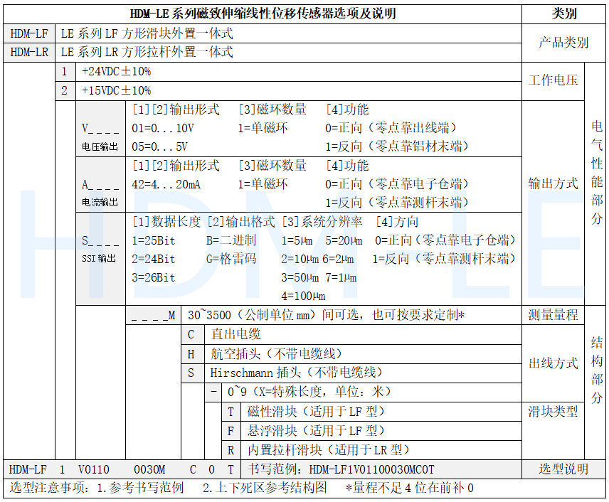 HDM-LR方型滑块磁尺选型