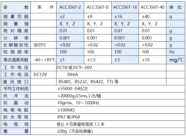 加速度计参数