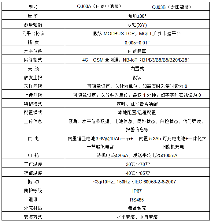 QJ03无线倾角传感器参数